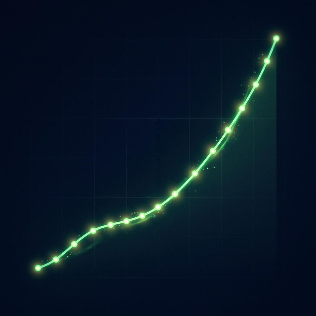Growth curve